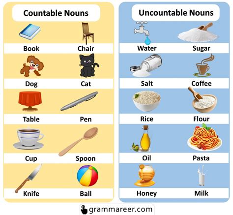result countable or uncountable|Countable Noun & Uncountable Nouns with Examples.